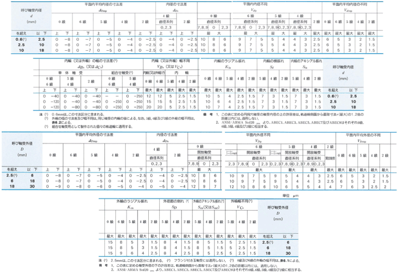 ＮＴＮ Ｈ 大形ベアリング ＮＵ形（すきま大）内径１５０ｍｍ外径