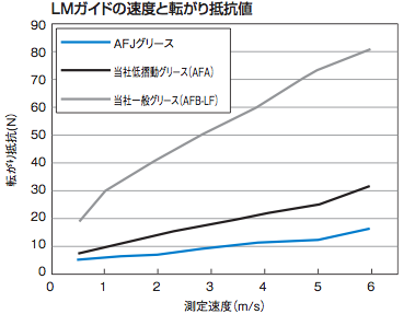 AFJO[Xf[^