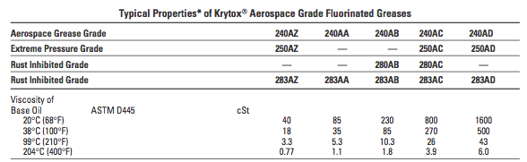 Krytox̃GAXy[XO[h