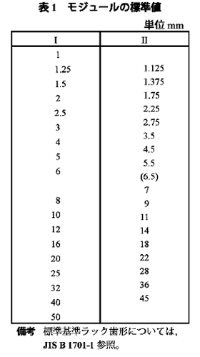 JIS B1701-2