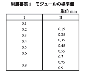 JIS B1701-2